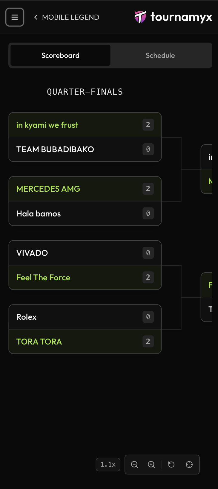 Knockout quarter-final bracket on a phone with live scores and winners highlighted